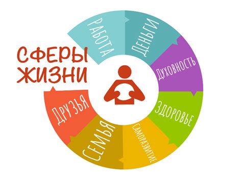 Употребление фразы "не нормируется" в различных областях и сферах жизни
