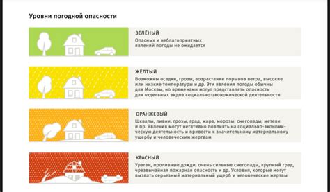 Уровни угрозы и возможные опасности
