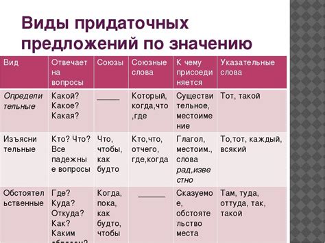 Условия применения в предложениях: основные положения и применение