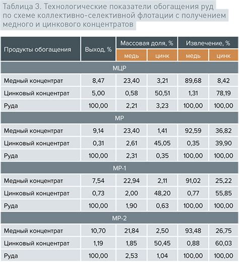 Устойчивость высококачественной медно-цинковой сплава к влиянию коррозии и износу
