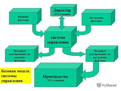 Устойчивость к воздействию внешних факторов: сохранность и долговечность