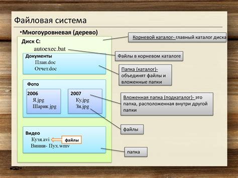 Файловая система компьютера: беспрерывное убежище для музыкальных композиций