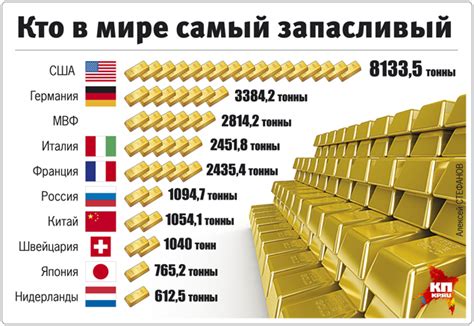 Факторы, оказывающие влияние на стоимость золота в Российской Федерации
