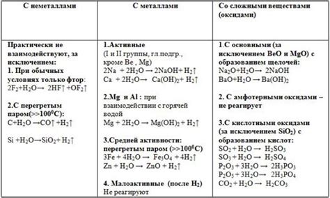 Физические и опасные свойства химической смеси