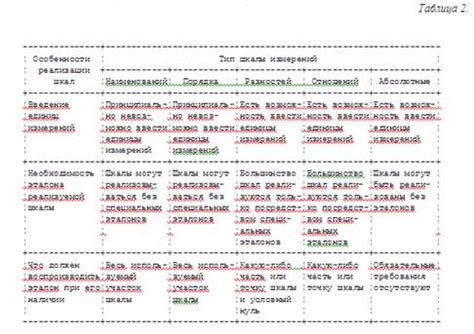 Функциональность конечных измерений длины: основные аспекты