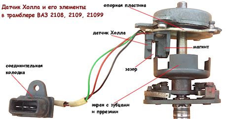 Что такое компонент датчика и как он функционирует