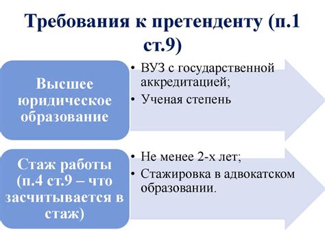 Шаг 1: Понимание требований к претенденту