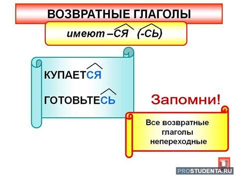 Эволюция и изменение употребления форм сь и ся в русском языке