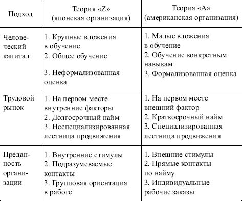 Эволюция и сравнительный анализ классовные группировки растений