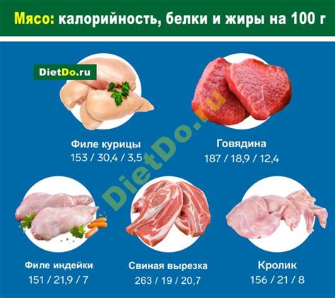  Витаминные и минеральные ценности в свинине: их роль в процессе снижения веса 