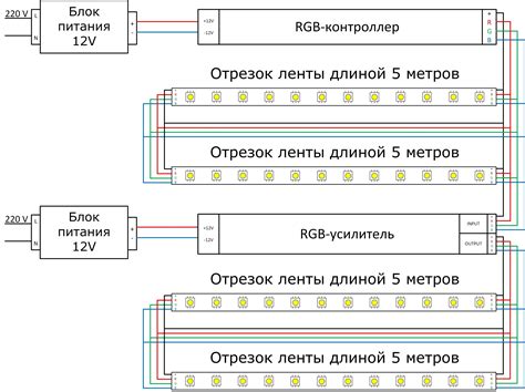  Влияние различия в напряжении при подключении ленты 12V к блоку питания 24V 