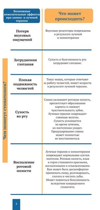  Возможные нежелательные эффекты и ограничения применения 