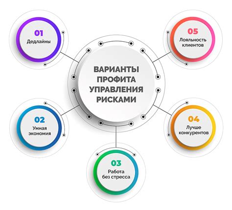  Ограничения и риски при оформлении соглашения о передаче средств через поверенного 