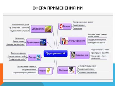  Примеры применения в контексте
