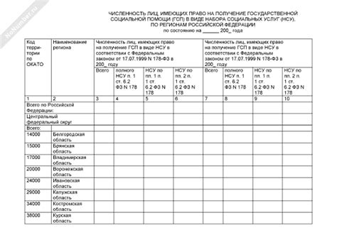  Распределение средств контроля грузовых автомобилей по регионам Российской Федерации 