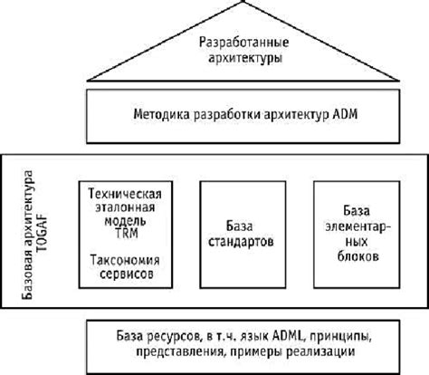  Роль архитектурных решений и декорации вформировании уникального окружения