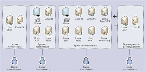  Создание нового домена и его использование в другом проекте, оставив прежний на Тильде 