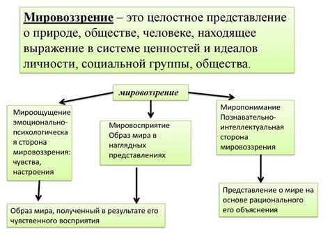 Употребление сокращения "мг" и его характерные черты
