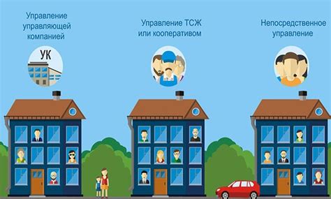  Управляющая компания или ТСЖ 