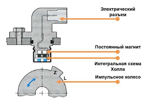  Устройство датчика положения кузова: что содержится внутри
