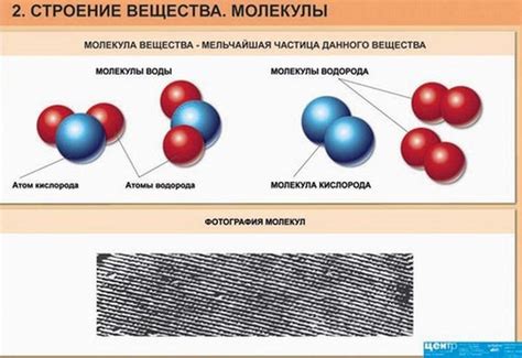  Химическое соединение и внутреннее строение вещества 