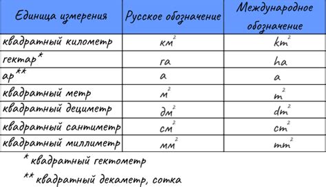  Что представляют собой единицы измерения в Архикаде 