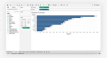 Tableau: мощное программное обеспечение для визуализации данных