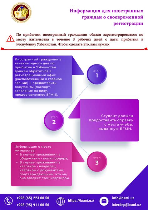 Академические требования