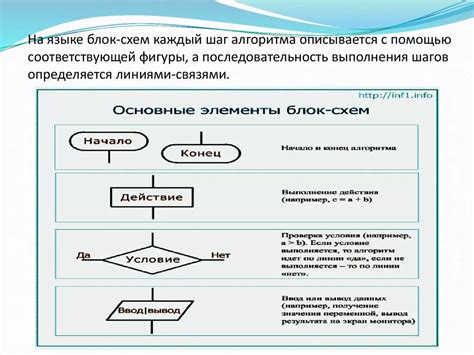 Алгоритм действий при списании долга