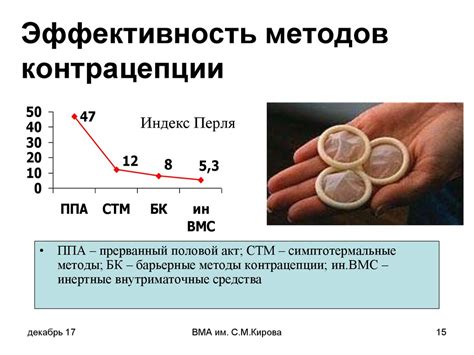 Альтернативные методы контрацепции