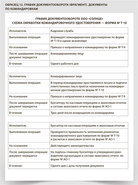 Альтернативные методы предоставления документов