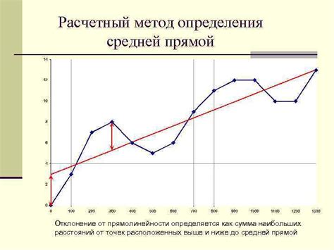 Альтернативные методы учёта отклонений