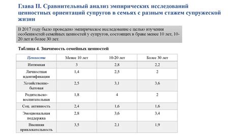 Анализ исследований: рост детей в семьях с разным количеством потомства