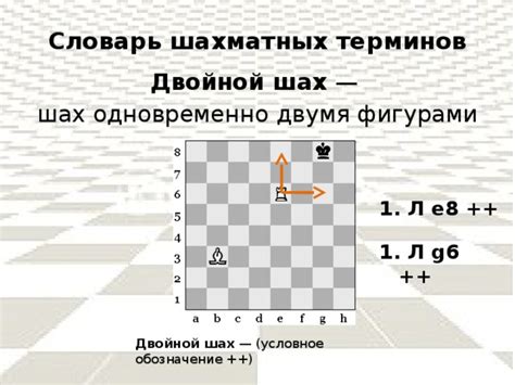 Анализ легенды о том, что король может есть при шахе