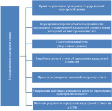 Анализ нормативно-правовой базы