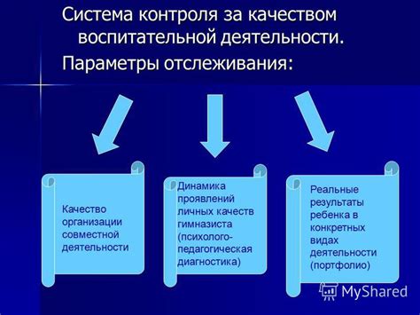 Анализ нравственного состояния