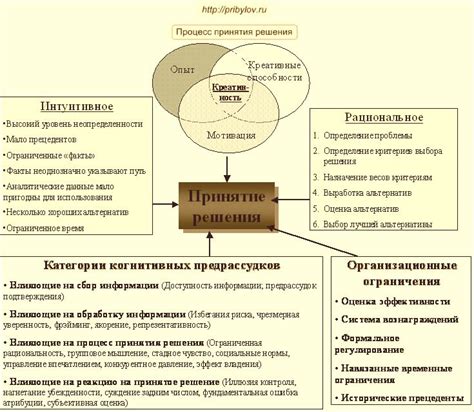 Анализ причин, приведших к принятию решения Эрастом