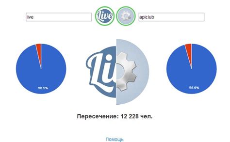 Аудитории групп