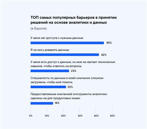 Барьеры и вызовы
