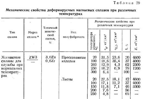 Безопасность использования изолона при повышенных температурах