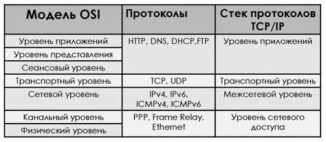 Безопасность и протоколы связи