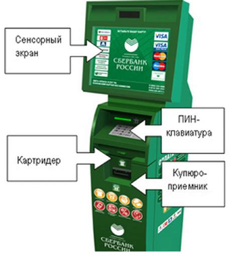 Безопасность при оплате налога через банкомат наличными