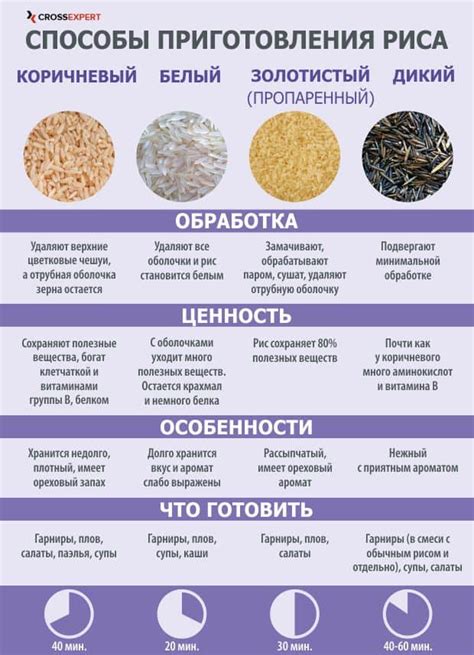 Богатый состав риса