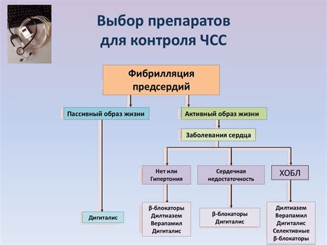 Важная информация о принятии аллапинина и сотагексала одновременно