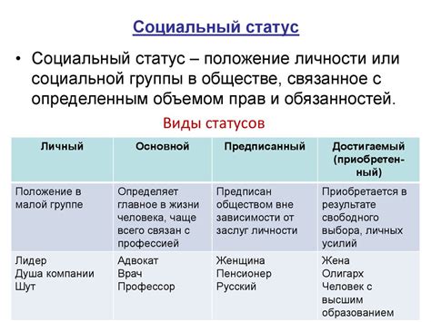 Важность социального статуса в обществе