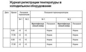 Важность термометров в холодильном оборудовании