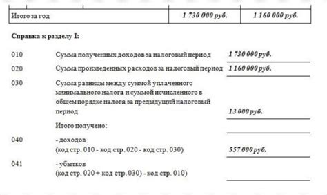 Важные аспекты при учете расходов на УСН жалюзи