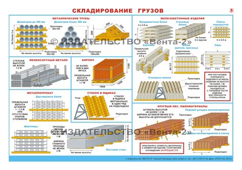 Важные правила при транспортировке блоков после хранения