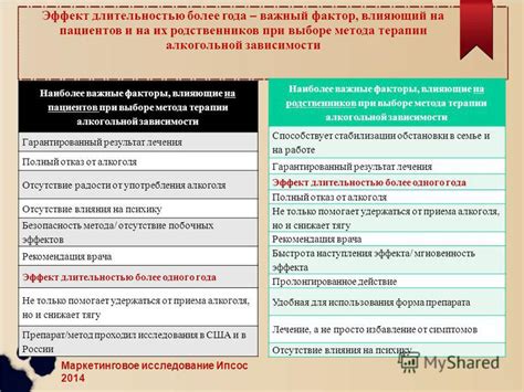 Важные факторы при выборе противозачаточного метода