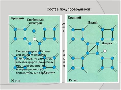 Вещественный состав полупроводников